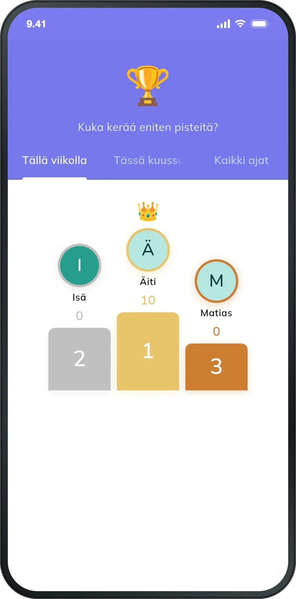 Pistetaulukko, jossa perheenjäsenten viikon pisteet palkintokorokkeella.